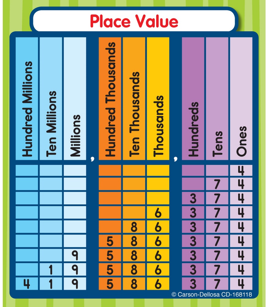 place-value-salk-4th-grade